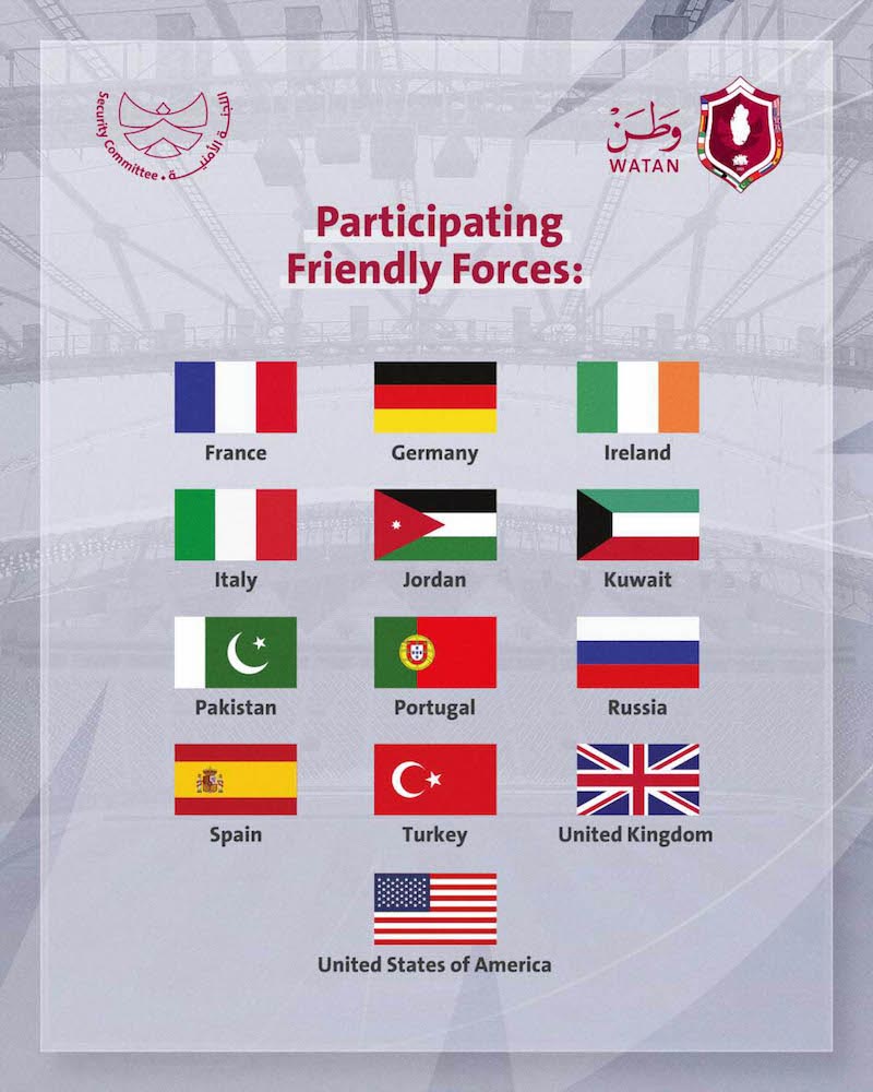 Qatar to Host Security Exercise 'Watan' in Preparation for FIFA World Cup  Qatar 2022™